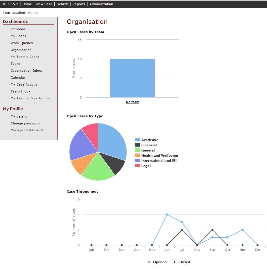 A graohical dashboard of an advice centre's activities and workload in Student Case Manager