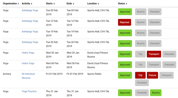 A dashboard of student group activities with tasks completed and stil outstanding