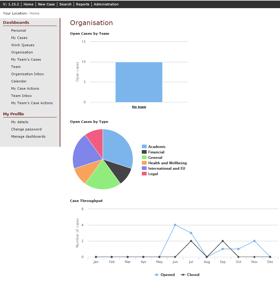 A dashboard of activity across the advice centre or team within Student Case Manager