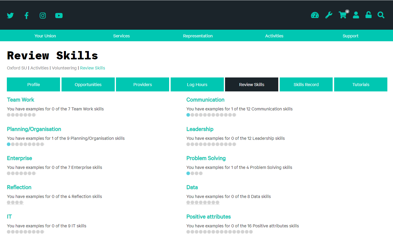 A volunteer's profile showing their progerss towards the skills they have prioritised  